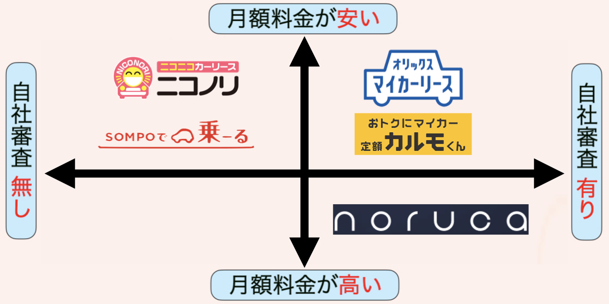カーリース　審査　甘い会社　おすすめ